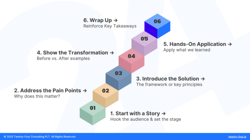 How to Design Better Presentation Slides with Canva